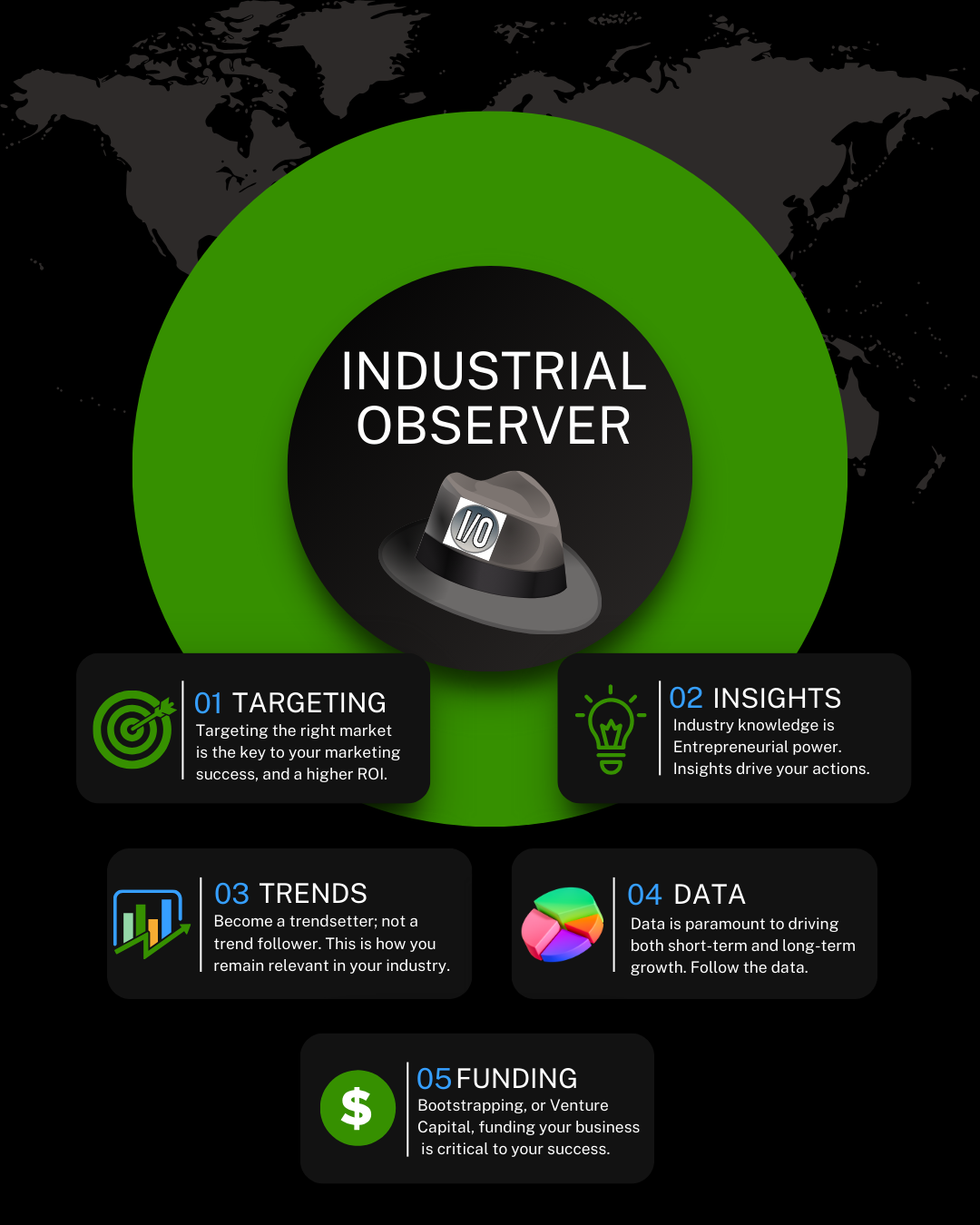 Industrial Observer business and tech newsletter curated for Entrepreneurs