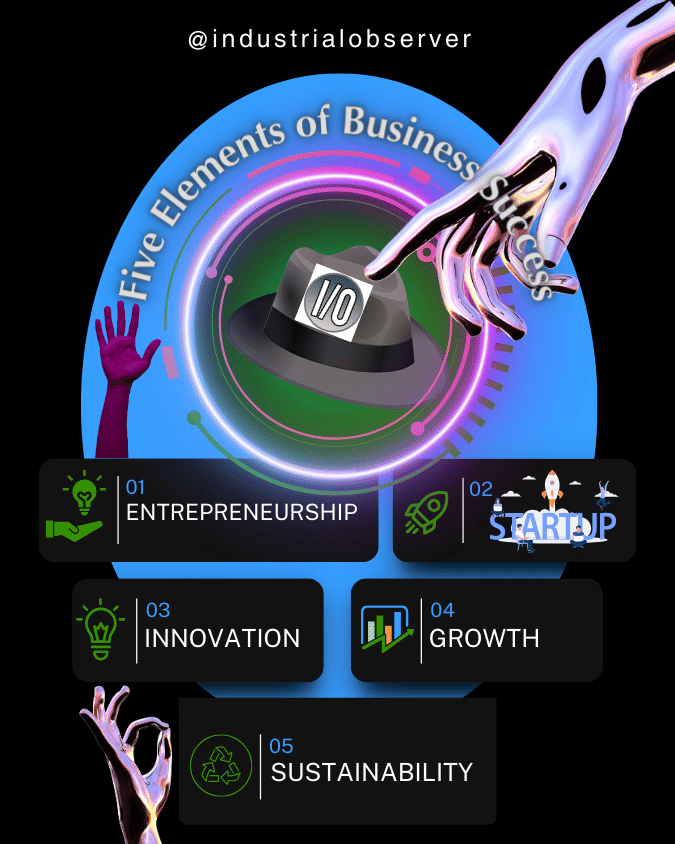 five elements of business success infographic new